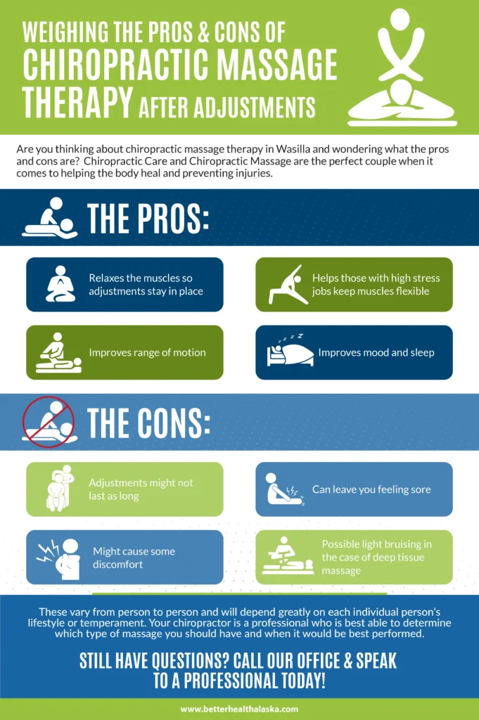 Weighing the Pros & Cons of Massage Therapy after Chiropractic Treatment in Wasilla Infographics