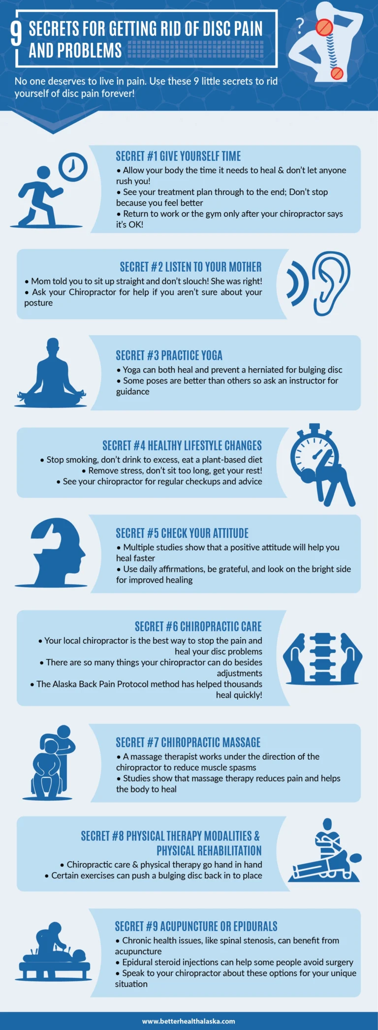 An infographic of disc pain and problems.