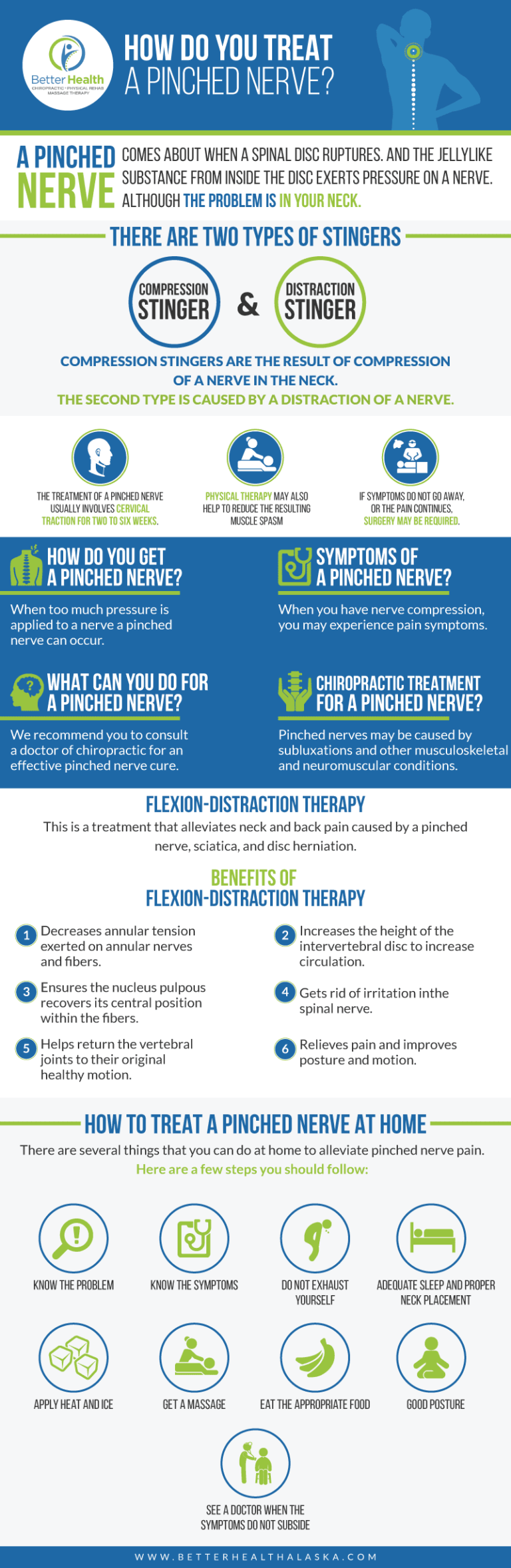 An infographic about pinched nerves.