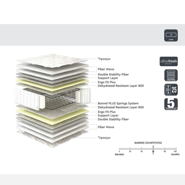 Στρώμα  ULTRA SOMNUS 90x190x25cm by