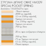 ΣΤΡΩΜΑ HM329 ΜΕ ΕΠΙΣΤΡΩΜΑ 150X200 SPECIAL POCKET SPRING HOMEMARKT (ROLL PACKING)