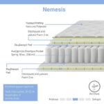 Óôñþìá Nemesis  pocket spring roll pack äéðëÞò üøçò 20-22cm 120x200åê