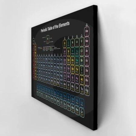 Πινακας σε καμβά COLORFUL PERIODIC TABLE - Επιστημη και Υγεια Sticky 4