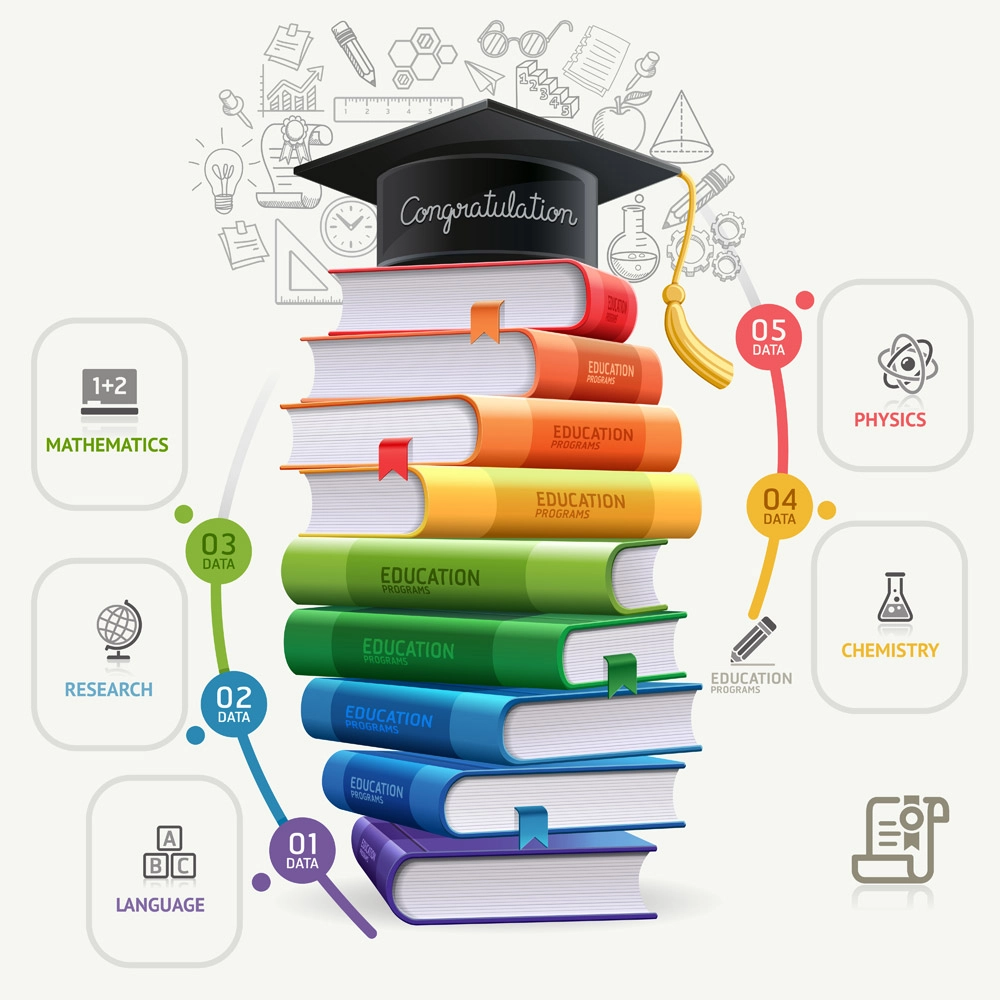 Πίνακας EDUCATION