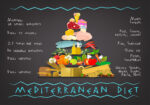 Πινακας σε καμβά MEDITERRANEAN DIET IMAGE