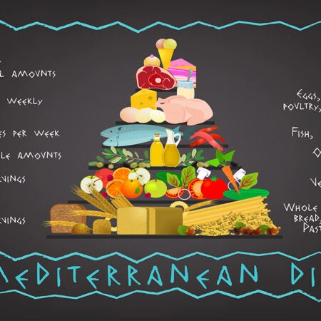 Πινακας σε καμβά MEDITERRANEAN DIET IMAGE - Food and Drink Sticky 4