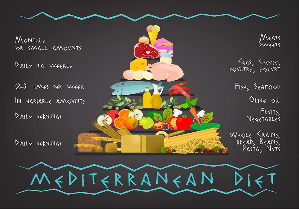 Πινακας σε καμβά MEDITERRANEAN DIET IMAGE