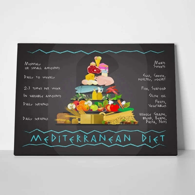 Πινακας σε καμβά MEDITERRANEAN DIET IMAGE