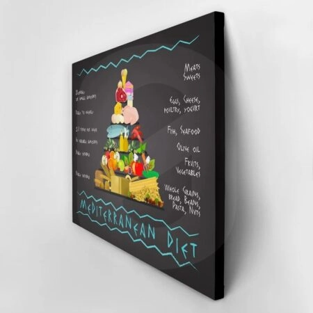Πινακας σε καμβά MEDITERRANEAN DIET IMAGE - Food and Drink Sticky 2