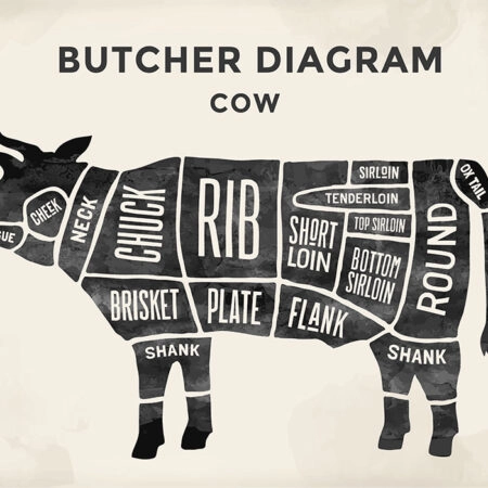Πινακας σε καμβά CUT BEEF SET POSTER BUTCHER - Food and Drink Sticky 4
