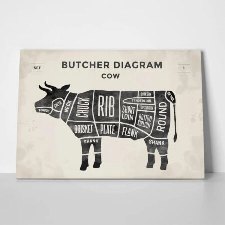 Πινακας σε καμβά CUT BEEF SET POSTER BUTCHER
