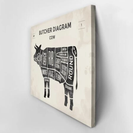 Πινακας σε καμβά CUT BEEF SET POSTER BUTCHER - Food and Drink Sticky 2