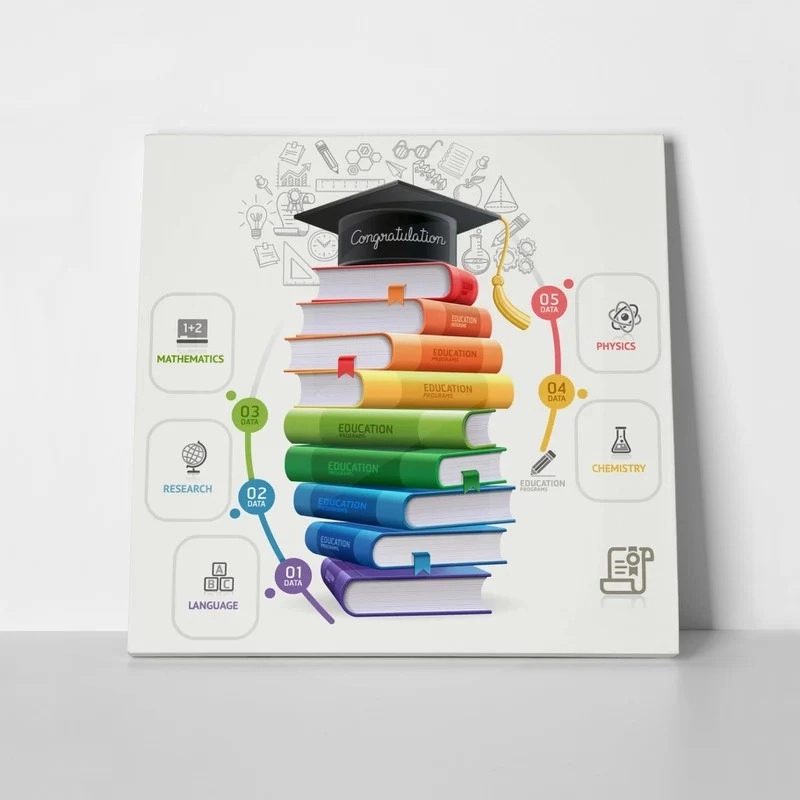 Πίνακας EDUCATION