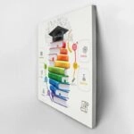 Πίνακας EDUCATION