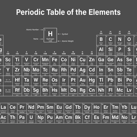 Πινακας σε καμβά VINTAGE PERIODIC TABLE - Typography Sticky 4