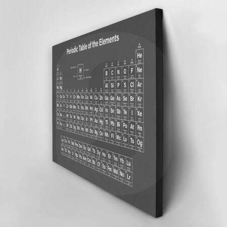 Πινακας σε καμβά VINTAGE PERIODIC TABLE - Typography Sticky 2
