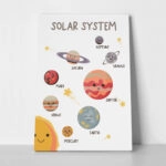 Πινακας σε καμβά KIDS SOLAR SYSTEM