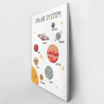 Πινακας σε καμβά KIDS SOLAR SYSTEM