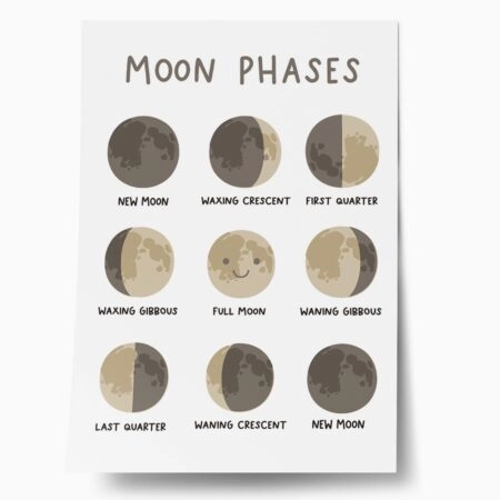 Πόστερ MOON PHASES HAPPY - Παιδικά Sticky 1