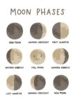 Πόστερ MOON PHASES HAPPY