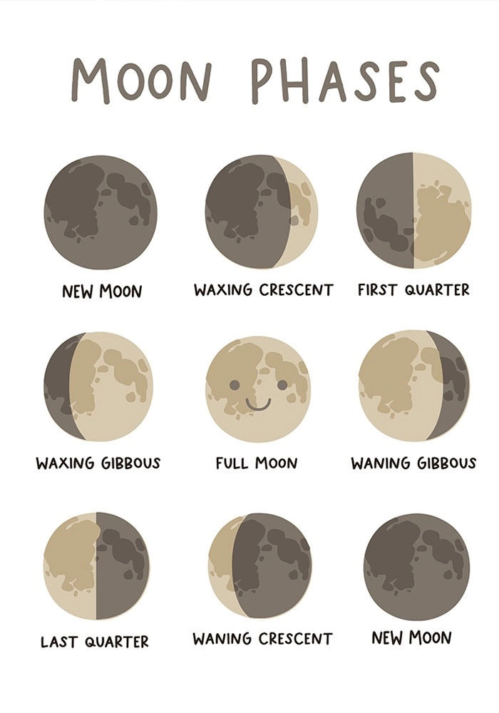 Πόστερ MOON PHASES HAPPY
