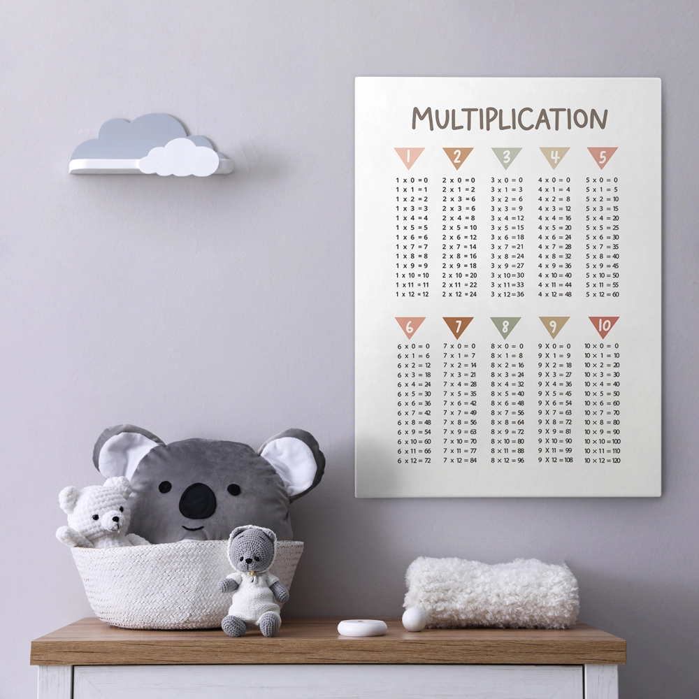 Πινακας σε καμβά MULTIPLICATION