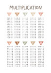 Πινακας σε καμβά MULTIPLICATION