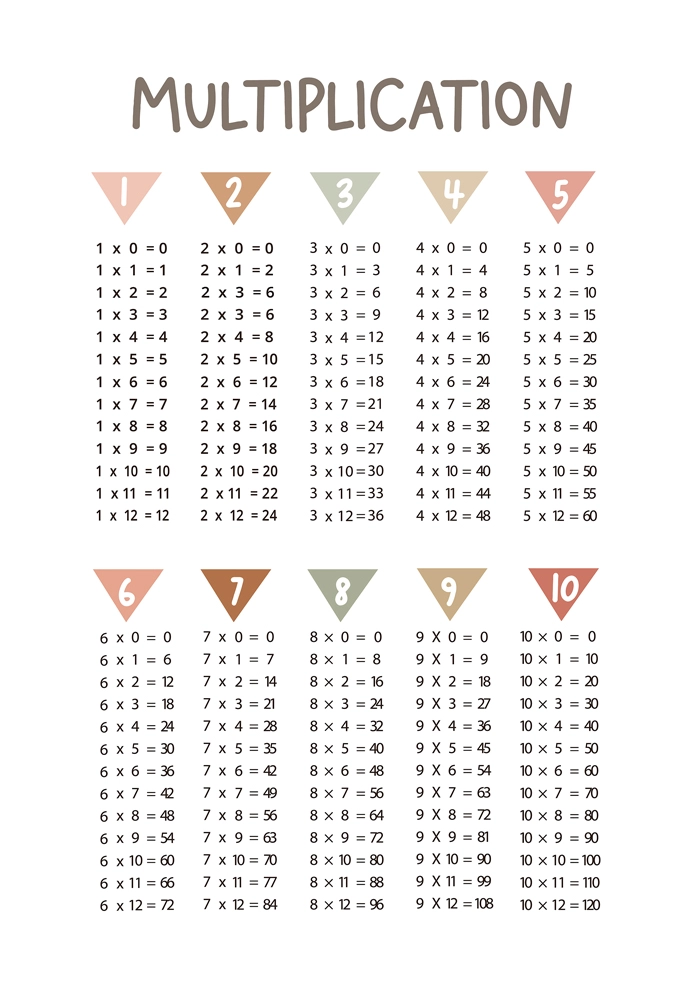 Πινακας σε καμβά MULTIPLICATION