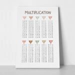 Πινακας σε καμβά MULTIPLICATION