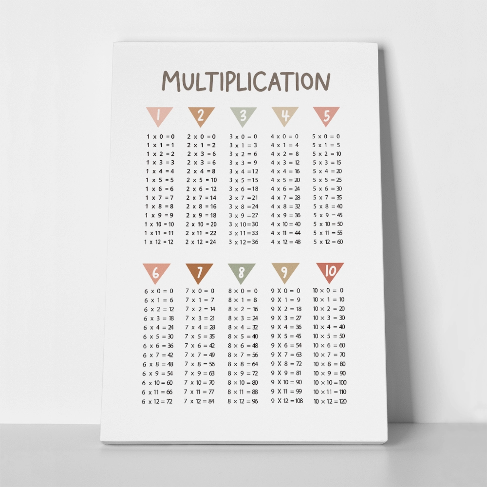 Πινακας σε καμβά MULTIPLICATION