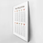 Πινακας σε καμβά MULTIPLICATION