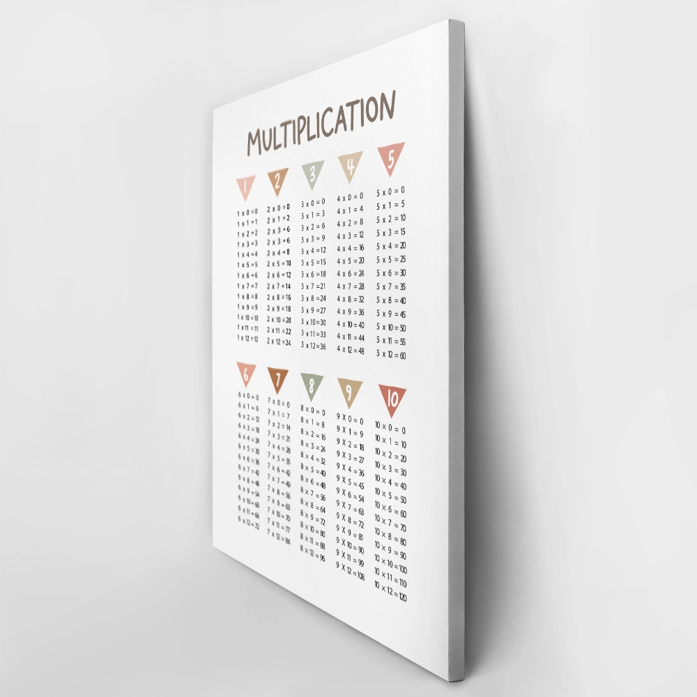 Πινακας σε καμβά MULTIPLICATION