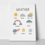 Πινακας σε καμβά WEATHER