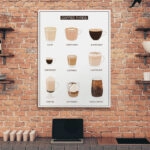 Πινακας σε καμβά COFFEE TYPES