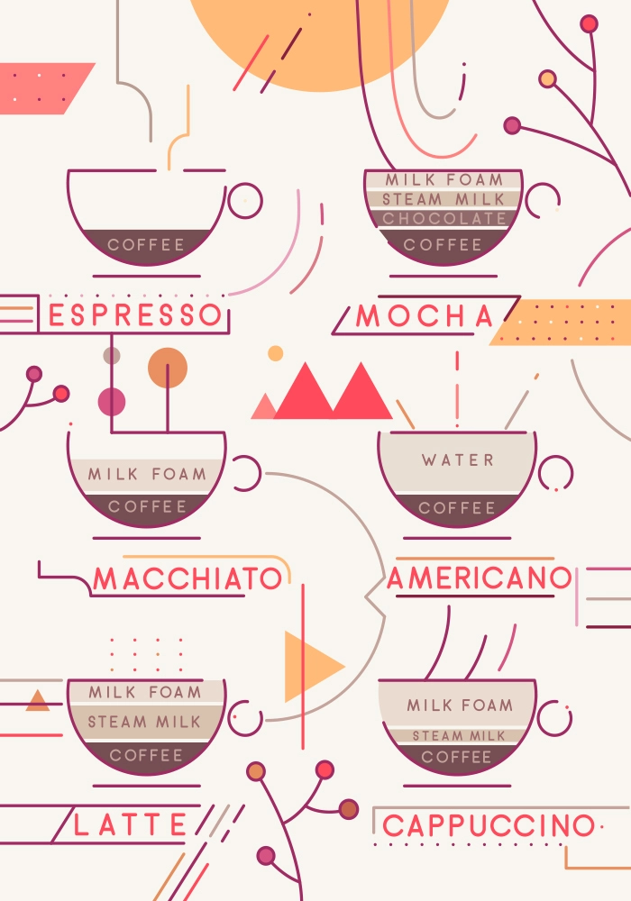 Πινακας σε καμβά COFFEE TYPES 2