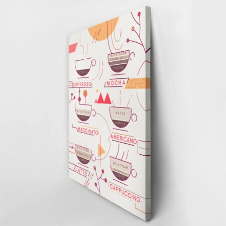 Πινακας σε καμβά COFFEE TYPES 2 - Food and Drink Sticky 3