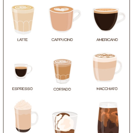 Πινακας σε καμβά COFFEE TYPES - Food and Drink Sticky 5
