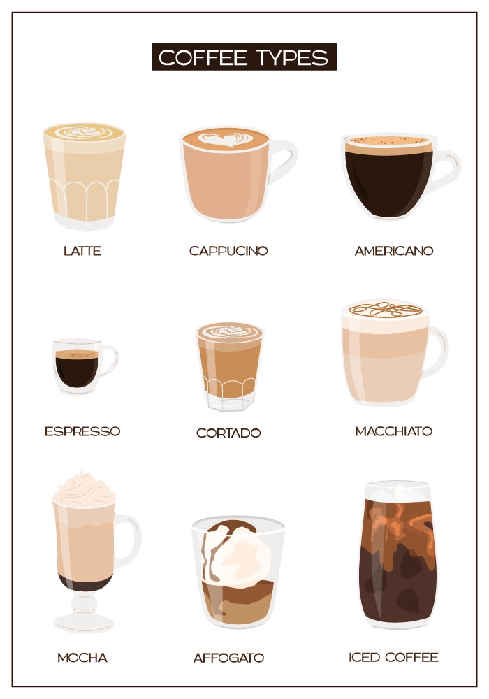 Πινακας σε καμβά COFFEE TYPES