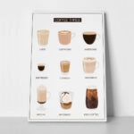 Πινακας σε καμβά COFFEE TYPES