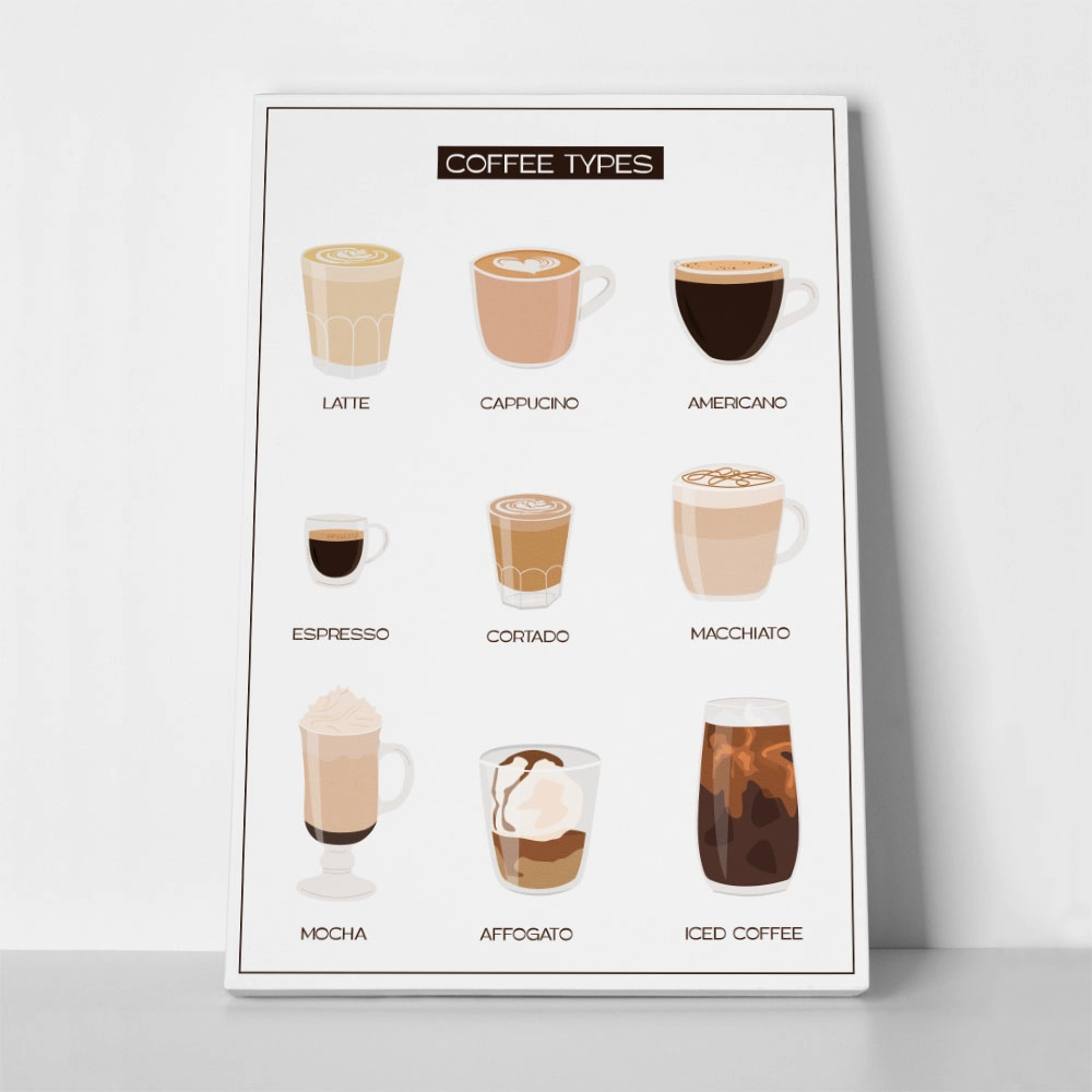 Πινακας σε καμβά COFFEE TYPES