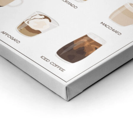 Πινακας σε καμβά COFFEE TYPES - Food and Drink Sticky 2