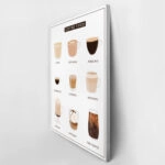 Πινακας σε καμβά COFFEE TYPES