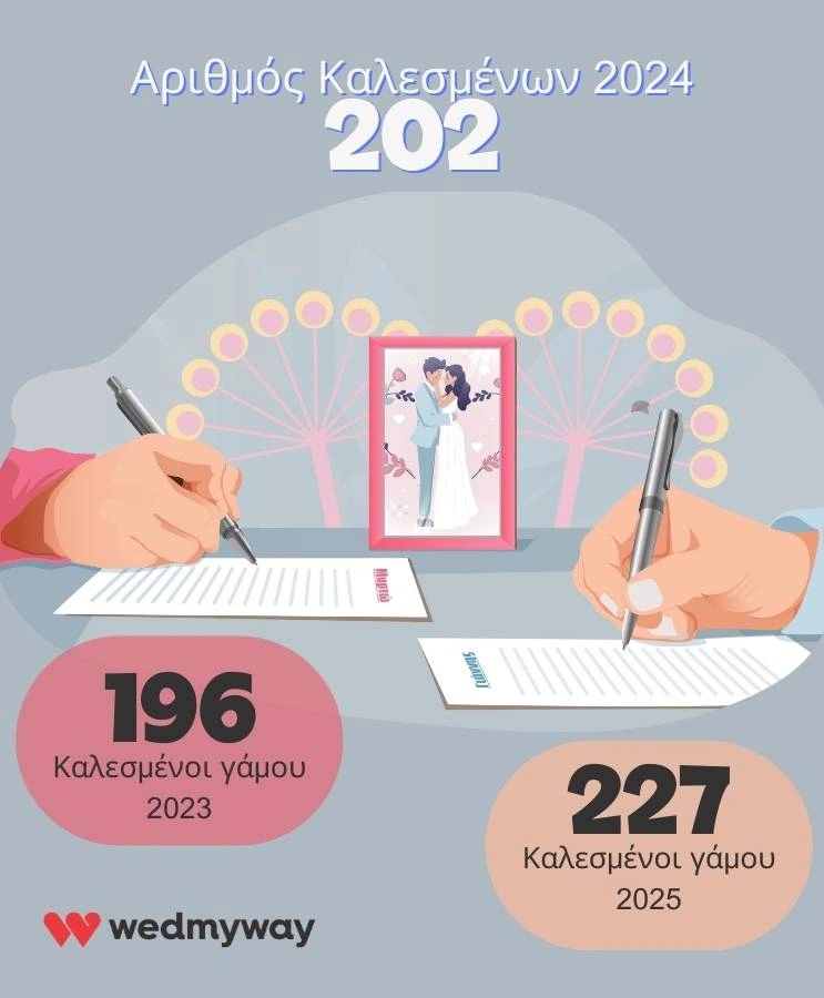 Λίστα καλεσμένων γάμου για το 2023 και 2024. Τάση για το 2025